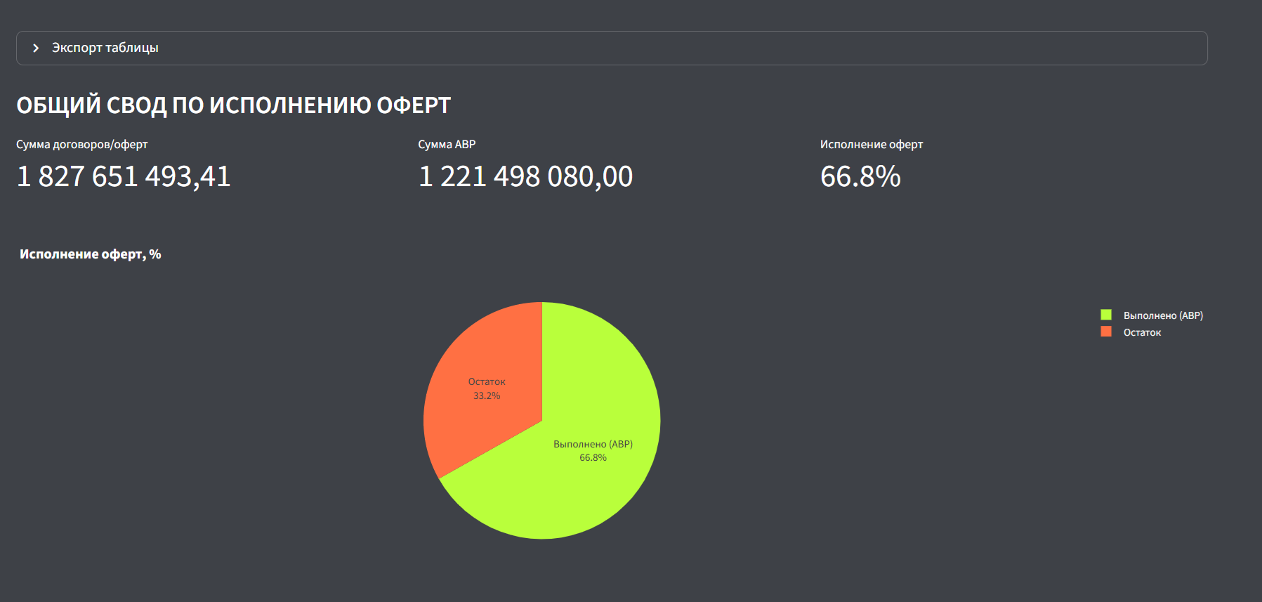 Скриншот загрузки данных из Excel и CSV